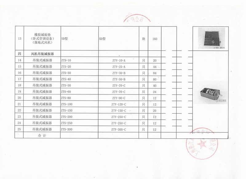 【出口】赞比亚客户采购豆奶app吊装式减震器*批 上海港出