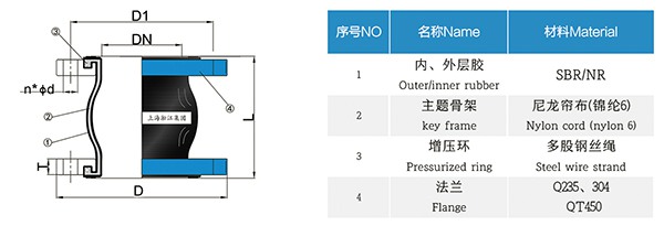 负压耐磨橡胶软接头 负压耐磨橡胶软接头